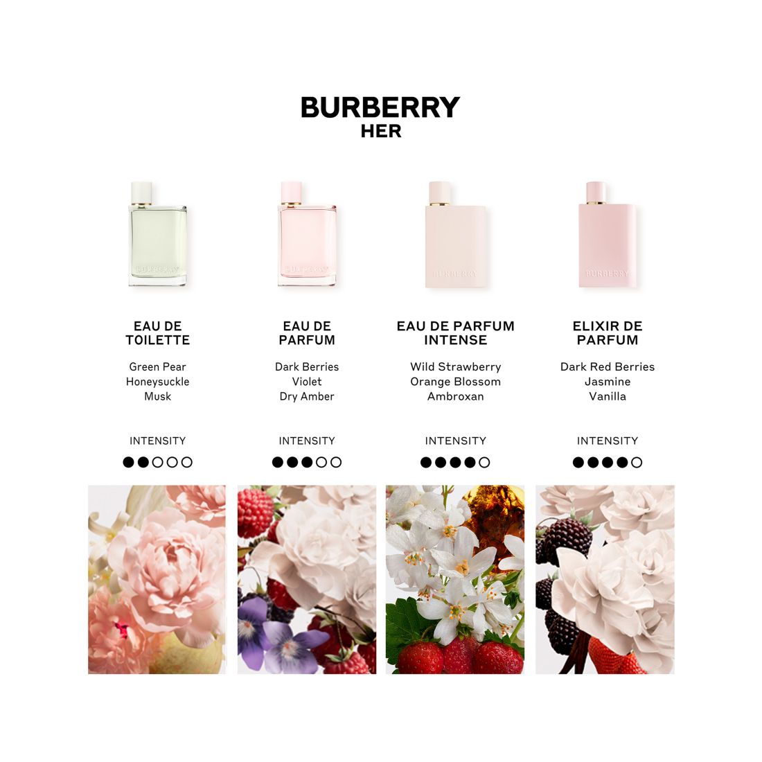 Macy s Burberry Her Eau de Toilette Spray 1.6 oz. available now at Square One Mall